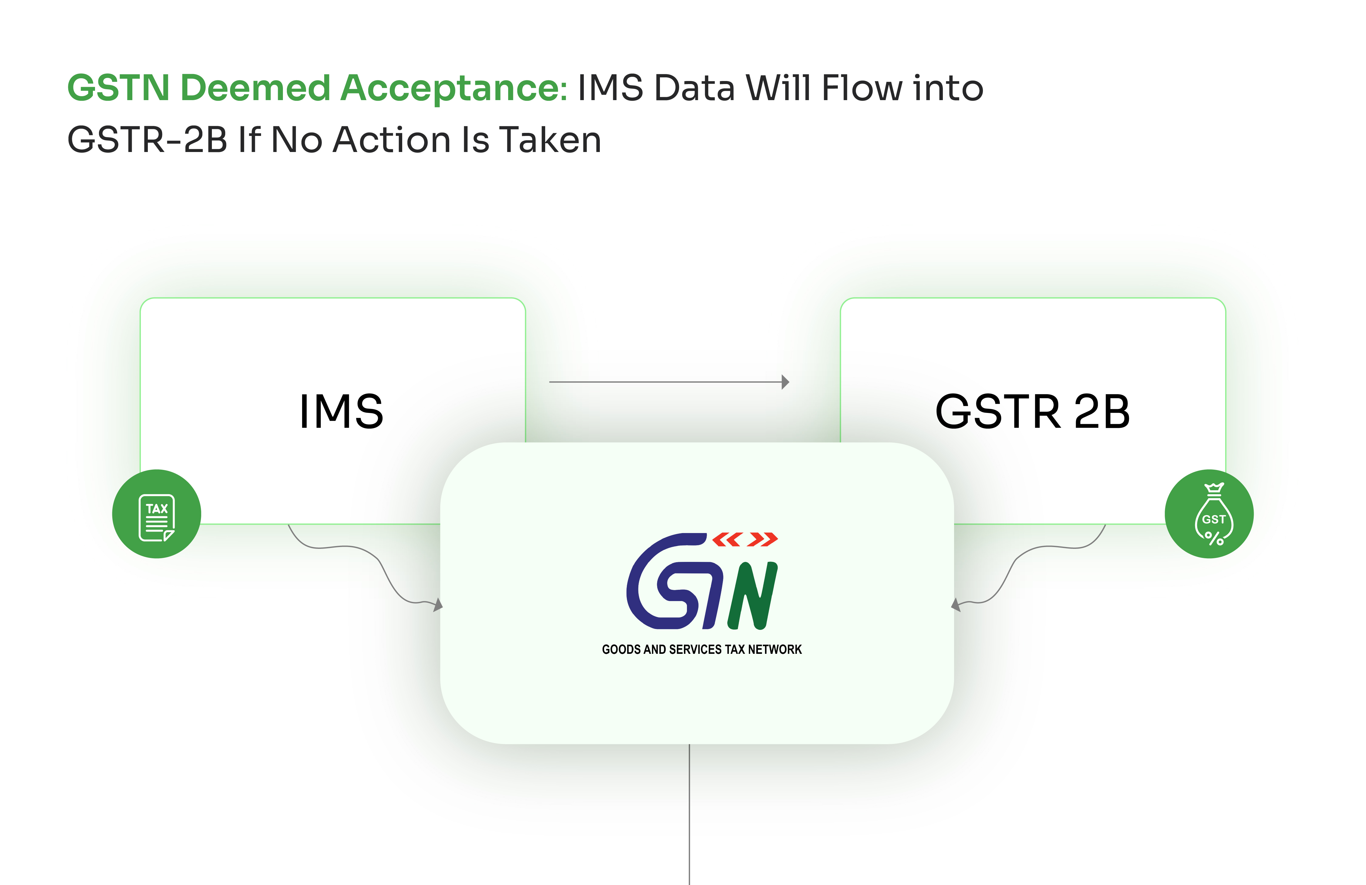 Dashboard step 1 without IMS