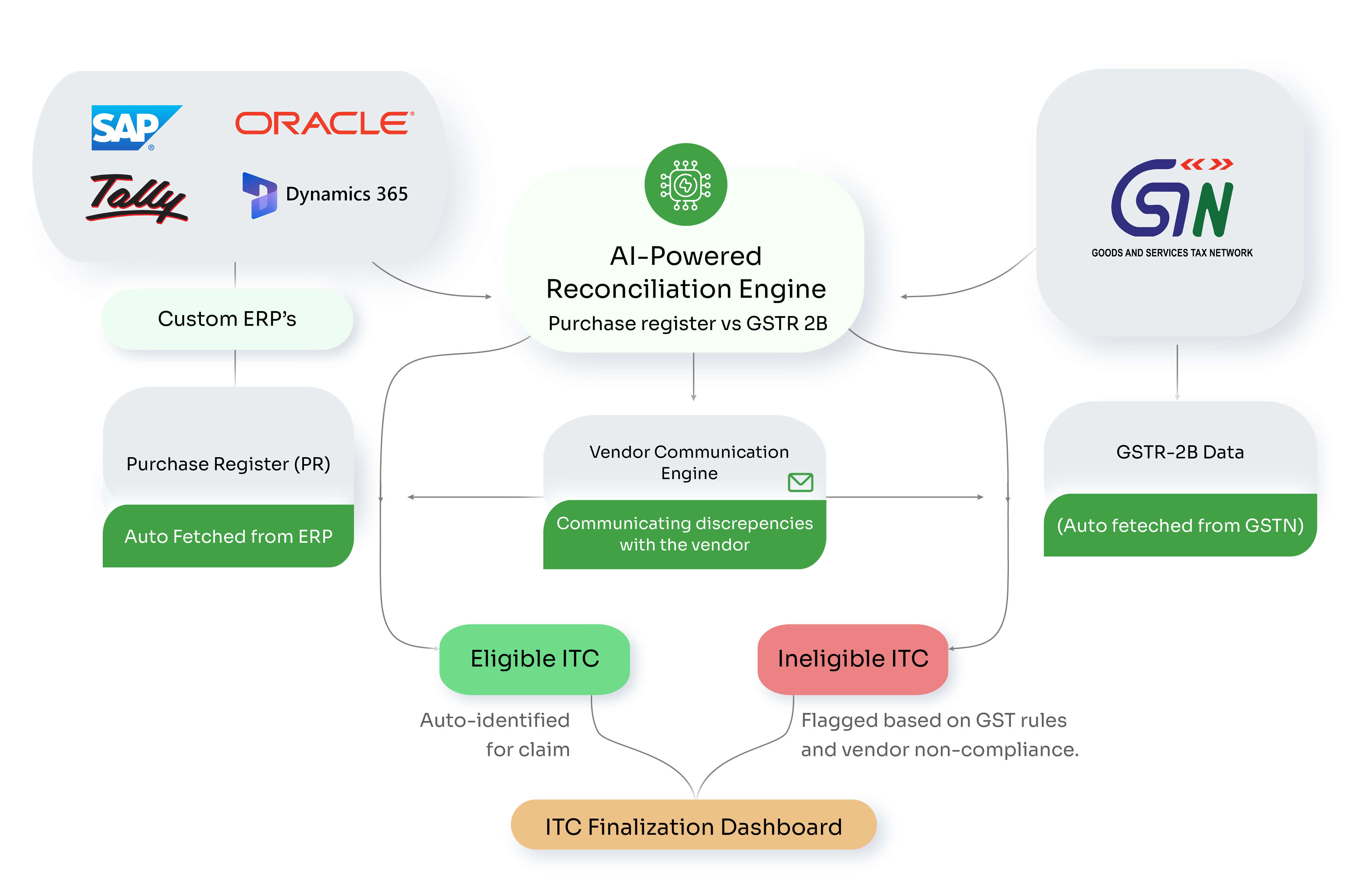 Dashboard step 2 without IMS
