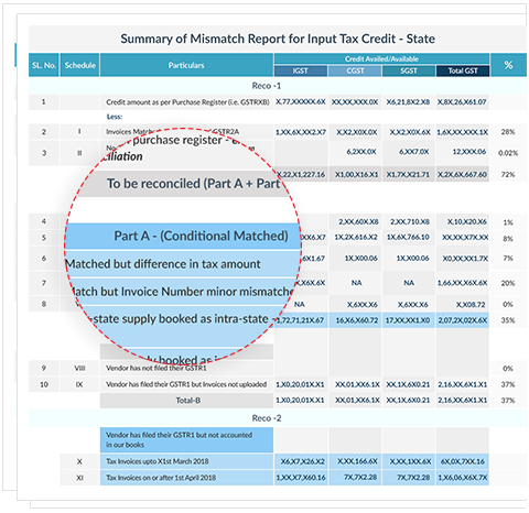 GSTR 2A Summary of Mismatch