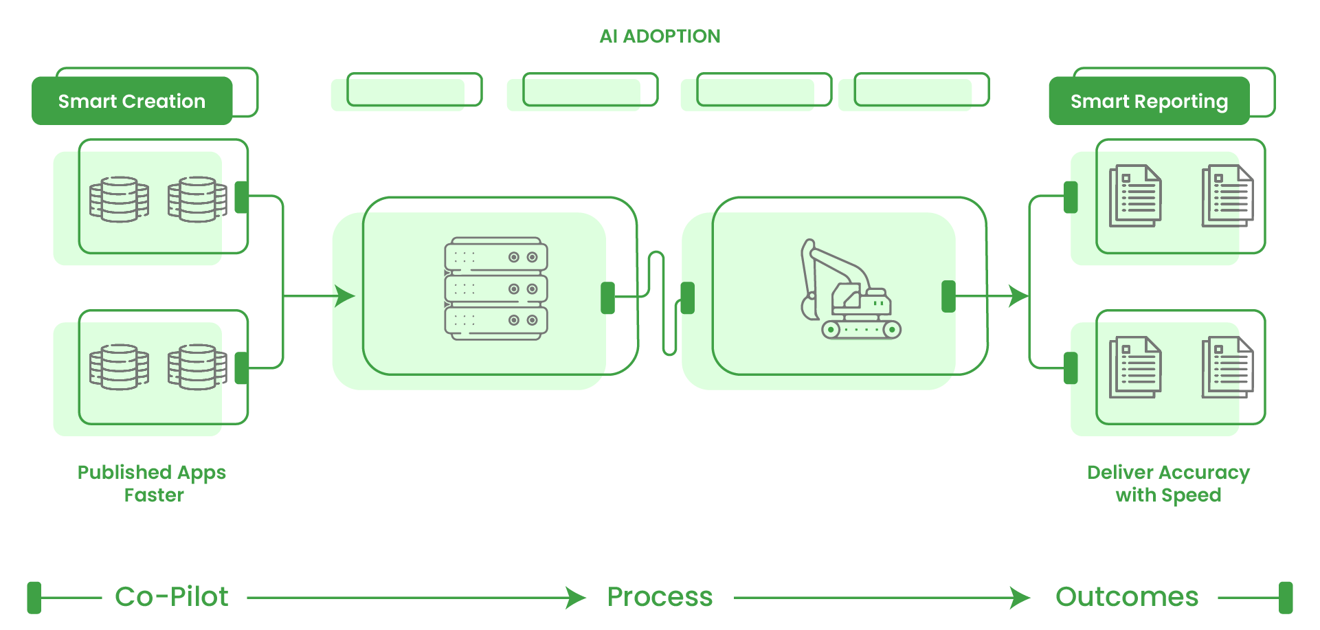 Leveraging AI
