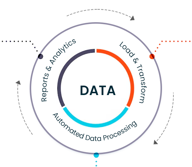 Data