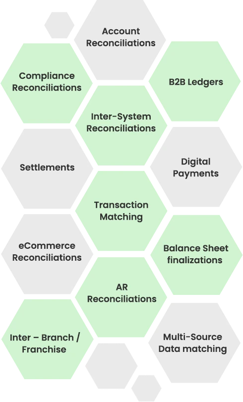 enReconcile can be used for any use case where reconciliation is required between data sources. enReconcile automates the reconciliation of any data. People use it to reconcile bank statements, payments, account payables & receivables, intercompany transactions, cash & investment positions, holdings, trades, financial ledgers and balance sheets.