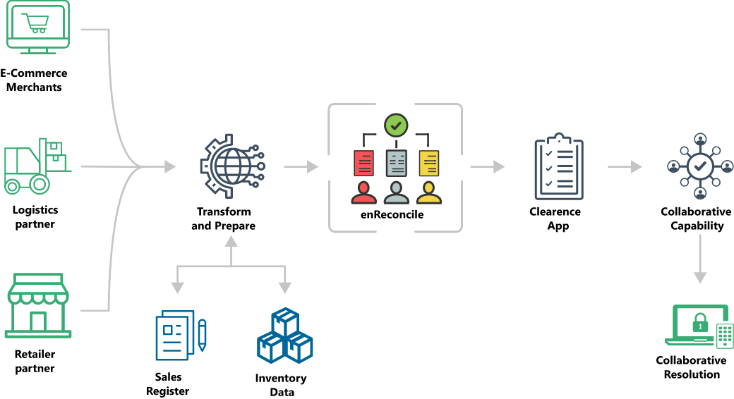 ecommerce reconciliation,e-commerce reconciliation,ecommerce payment reconciliation,e commerce reconciliation,ecommerce payment reconciliation software,ecommerce reconciliation software,ecommerce account reconciliation,e commerce reconciliation