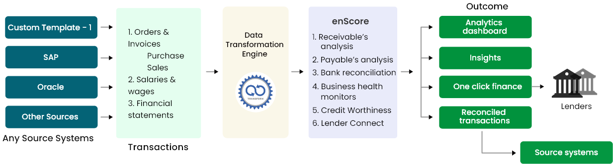 enscore diagram