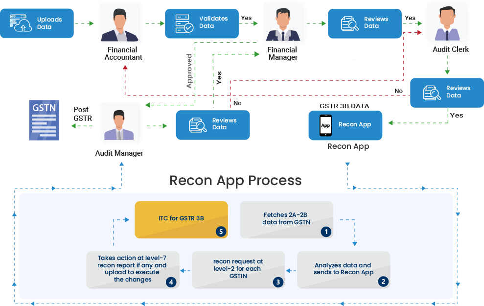 enscore diagram