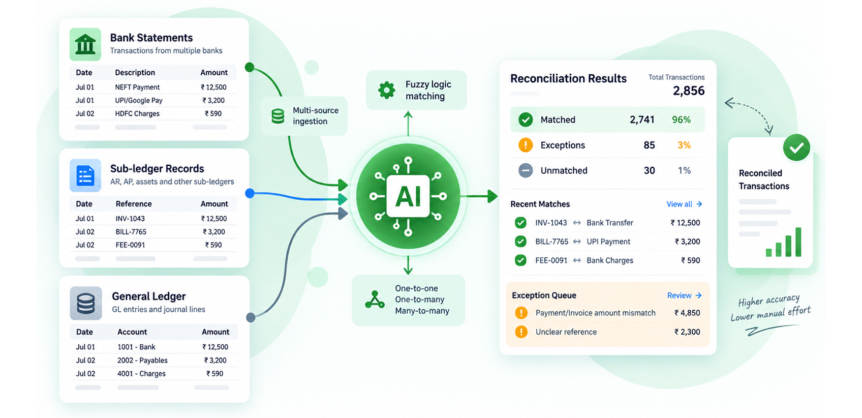 AI Transaction Matching