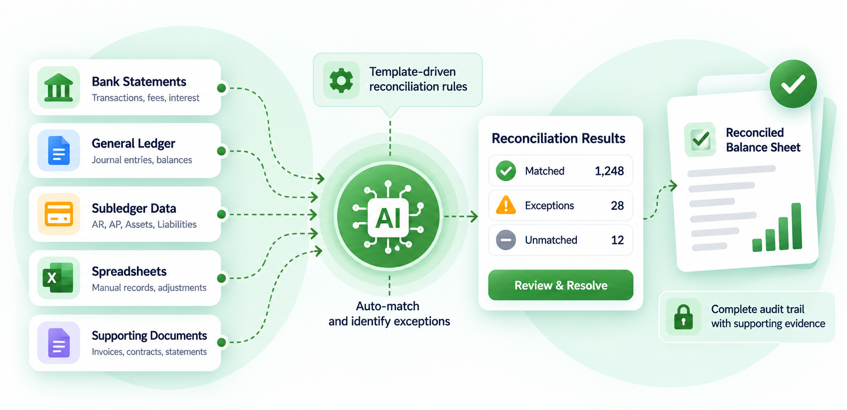 Account Reconciliation