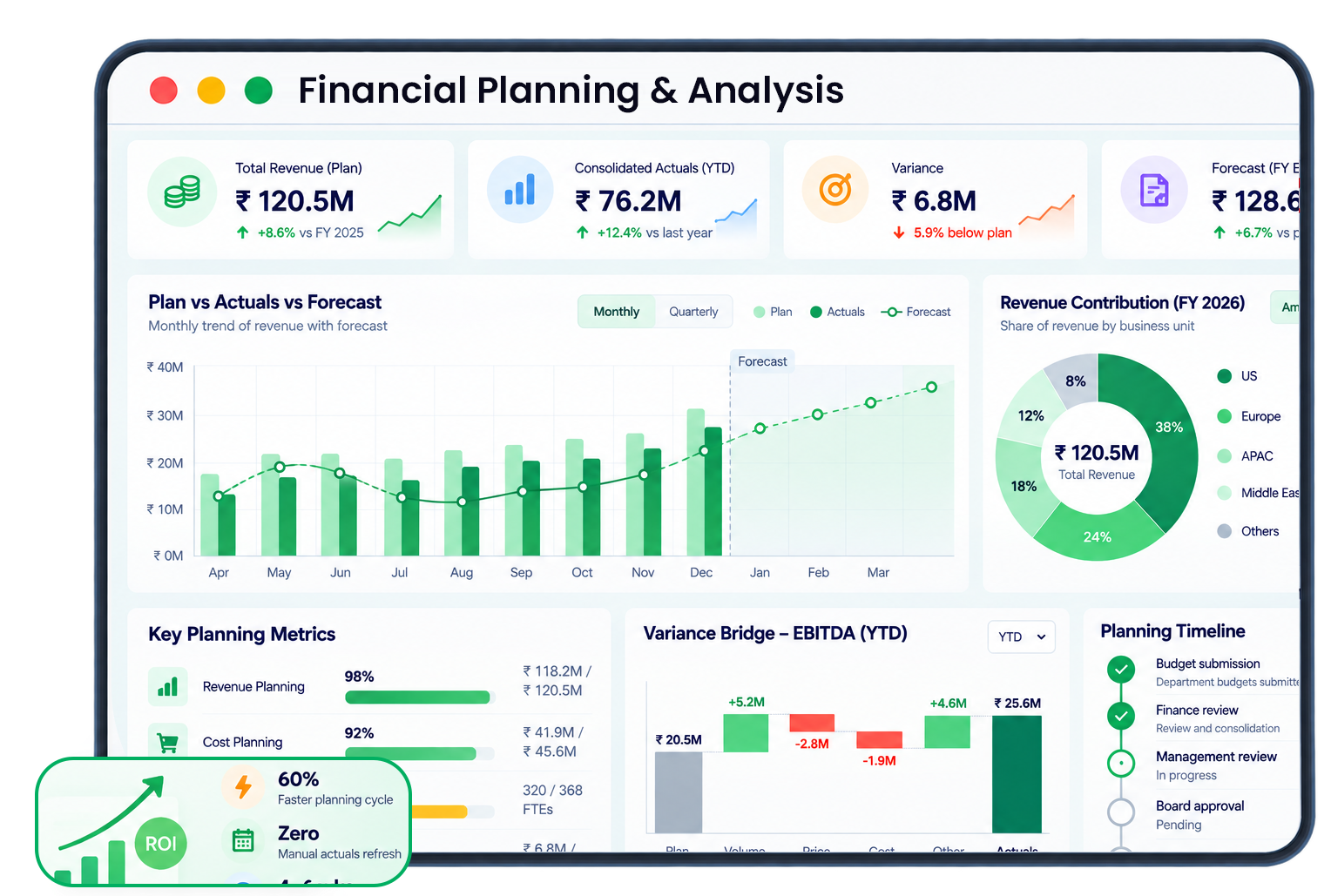 Financial Planning Analysis Hero