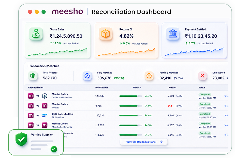 Meesho Reconciliation Hero
