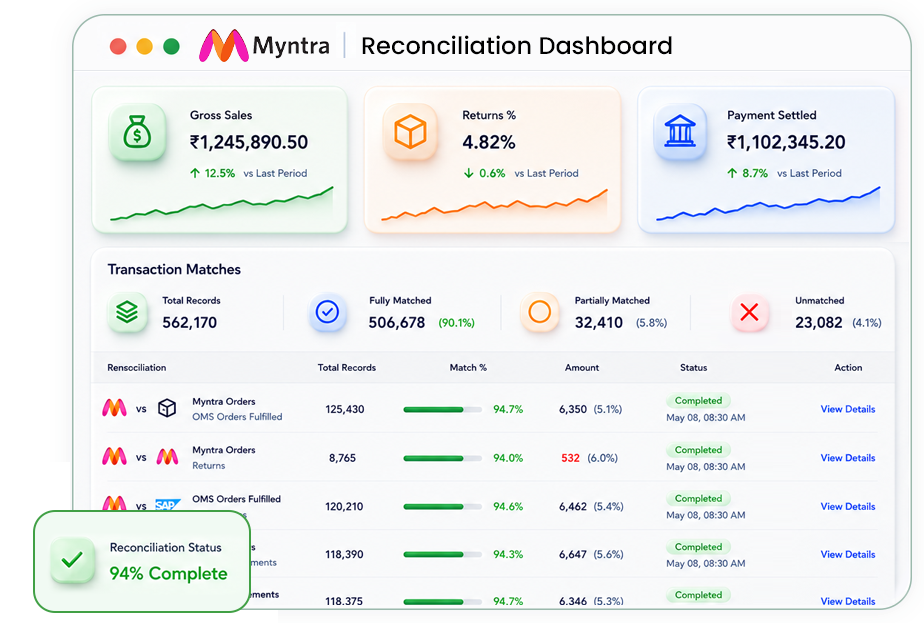 Myntra Reconciliation Hero