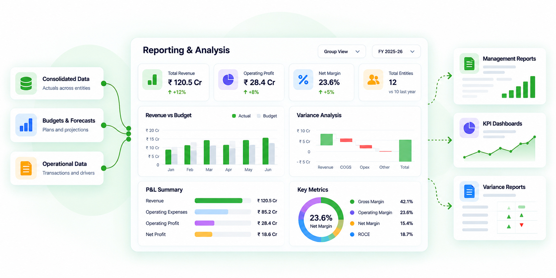 Reporting & Analysis
