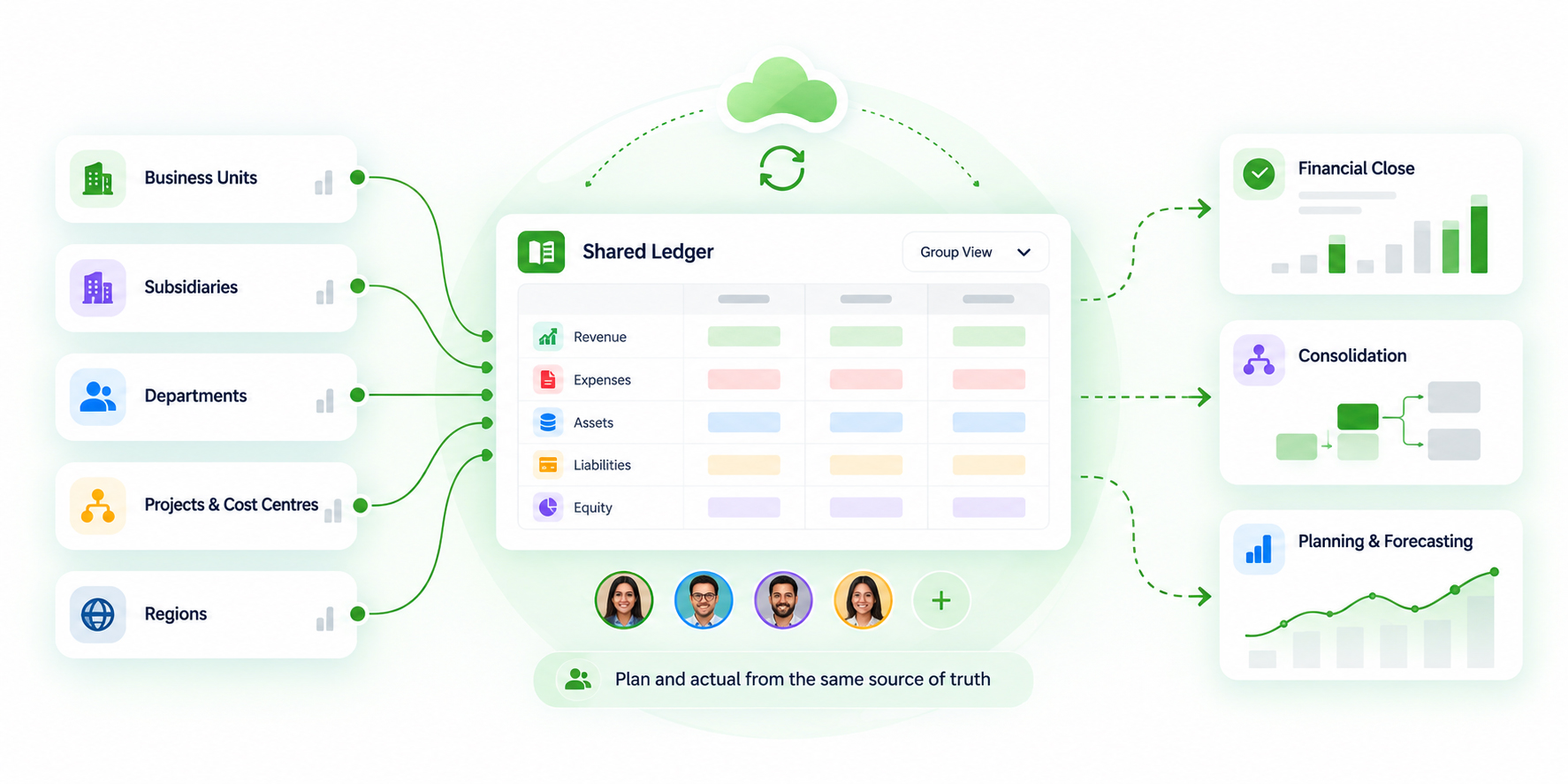 Shared Ledger Collaboration