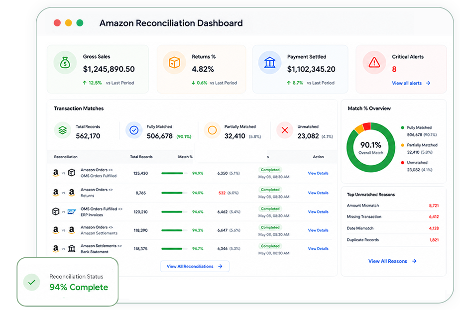 Amazon Reconciliation Hero