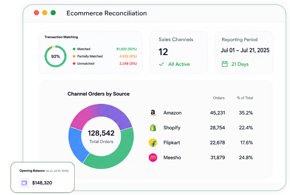 Ecommerce Reconciliation Hero