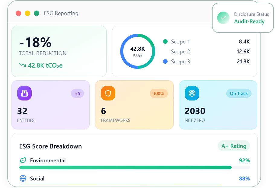 Finance-Integrated ESG Reporting