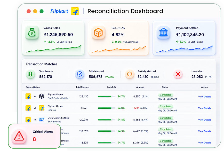 Amazon Reconciliation Hero
