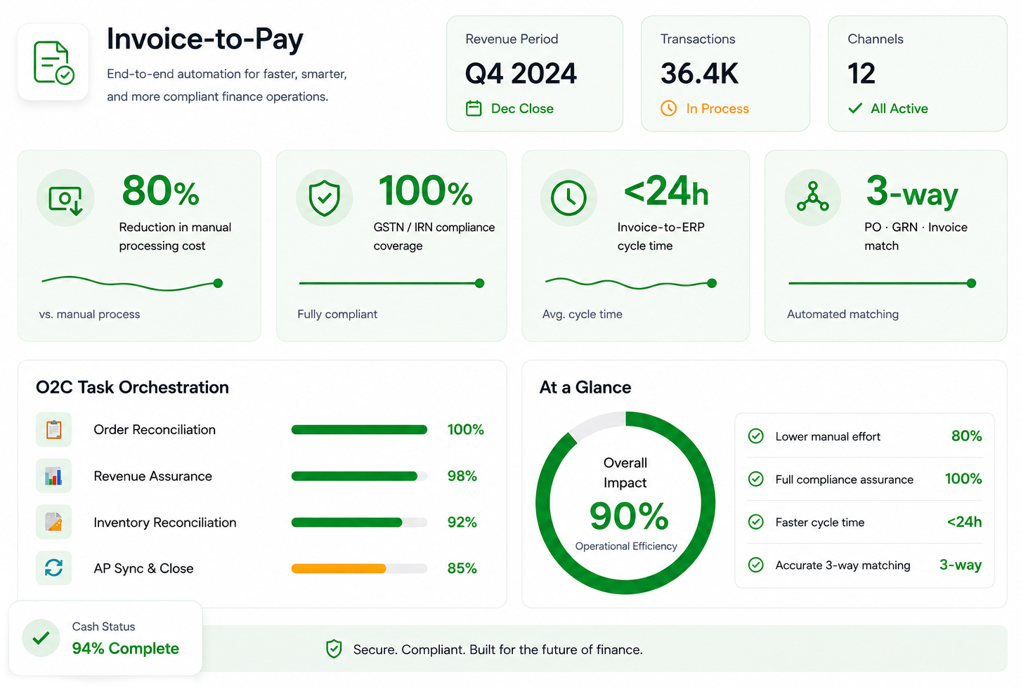 Invoice-to-Pay Hero Image