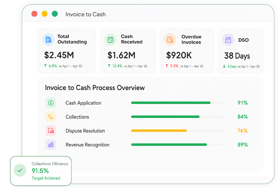Invoice to Cash Hero