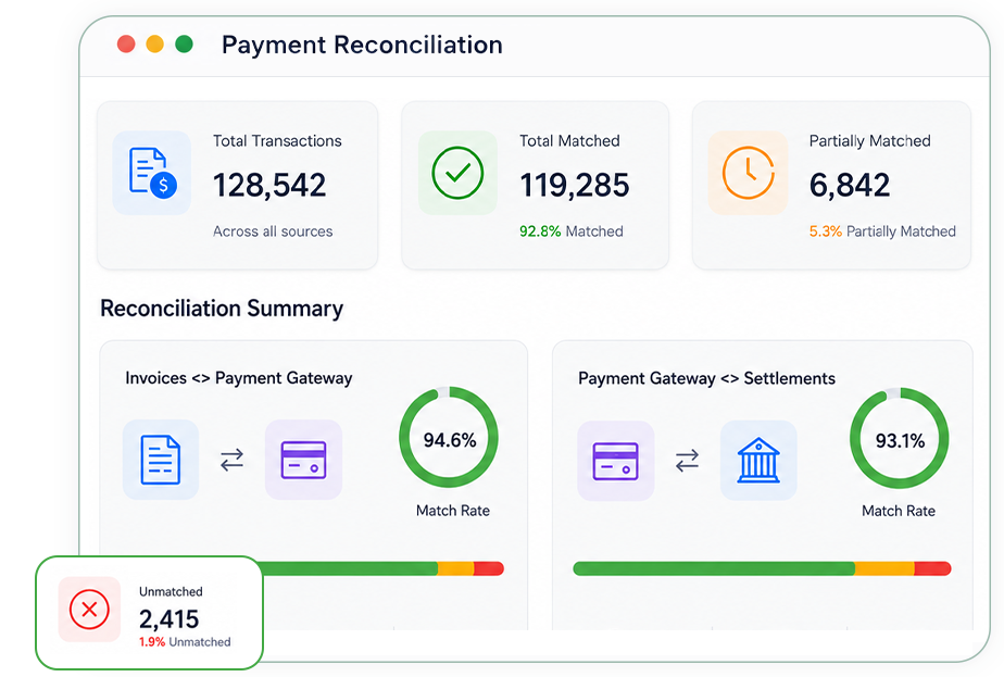 Payment Reconciliation Hero