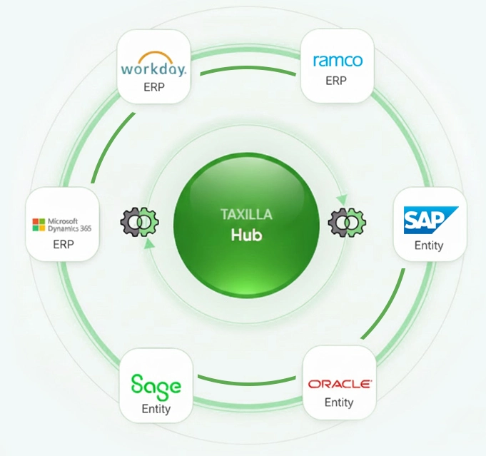 Unified intercompany close hub with cost distribution, revenue distribution, intercompany reconciliation, and eliminations modules