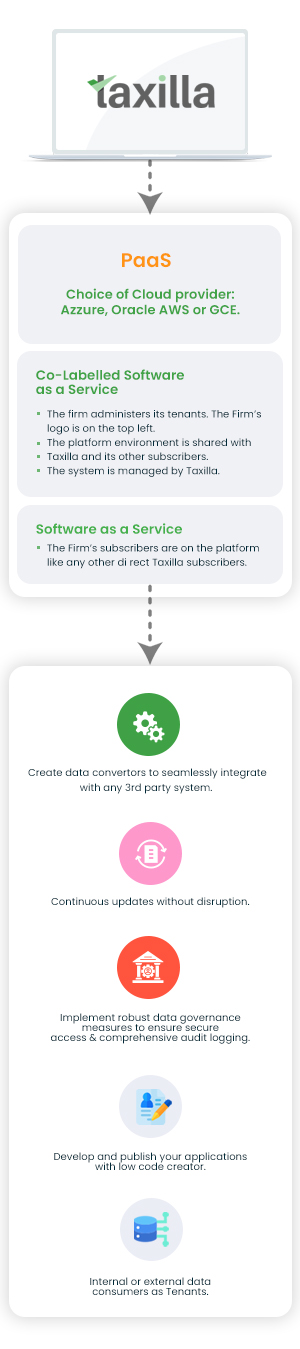 platform-process-flow