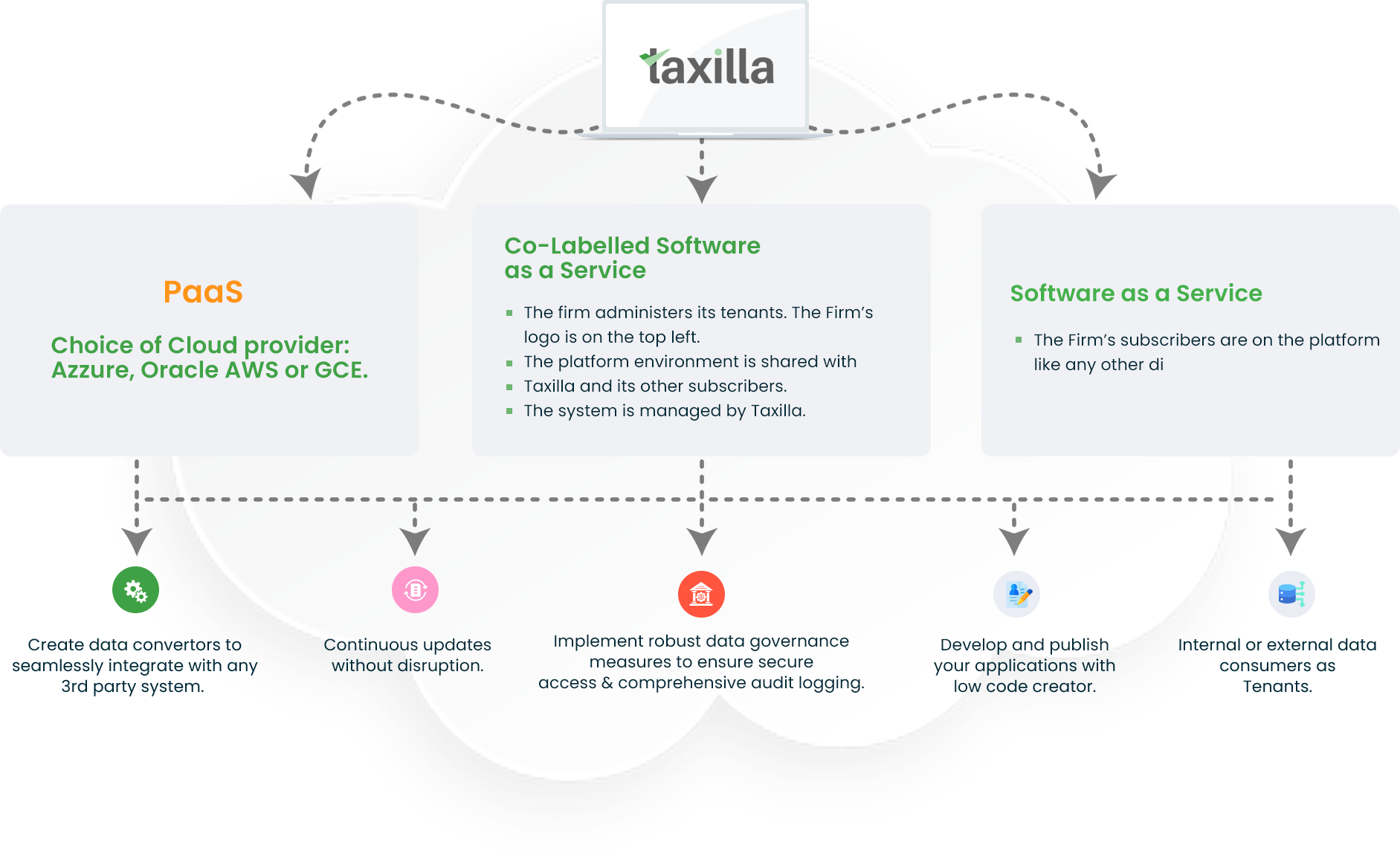 platform-process-flow