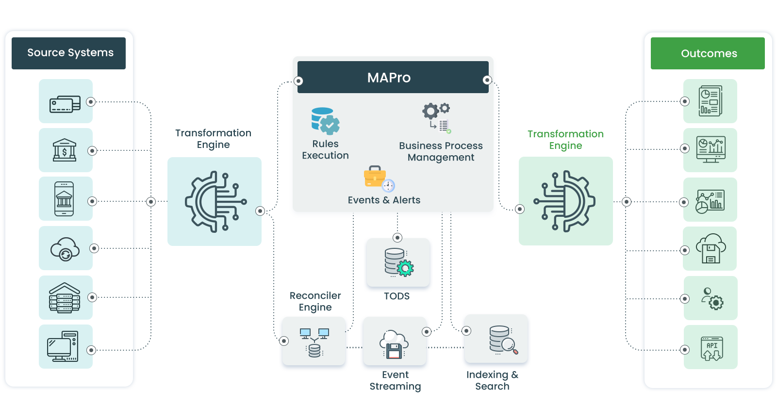 Utilize platform services as suited
                                        for each Use-Case