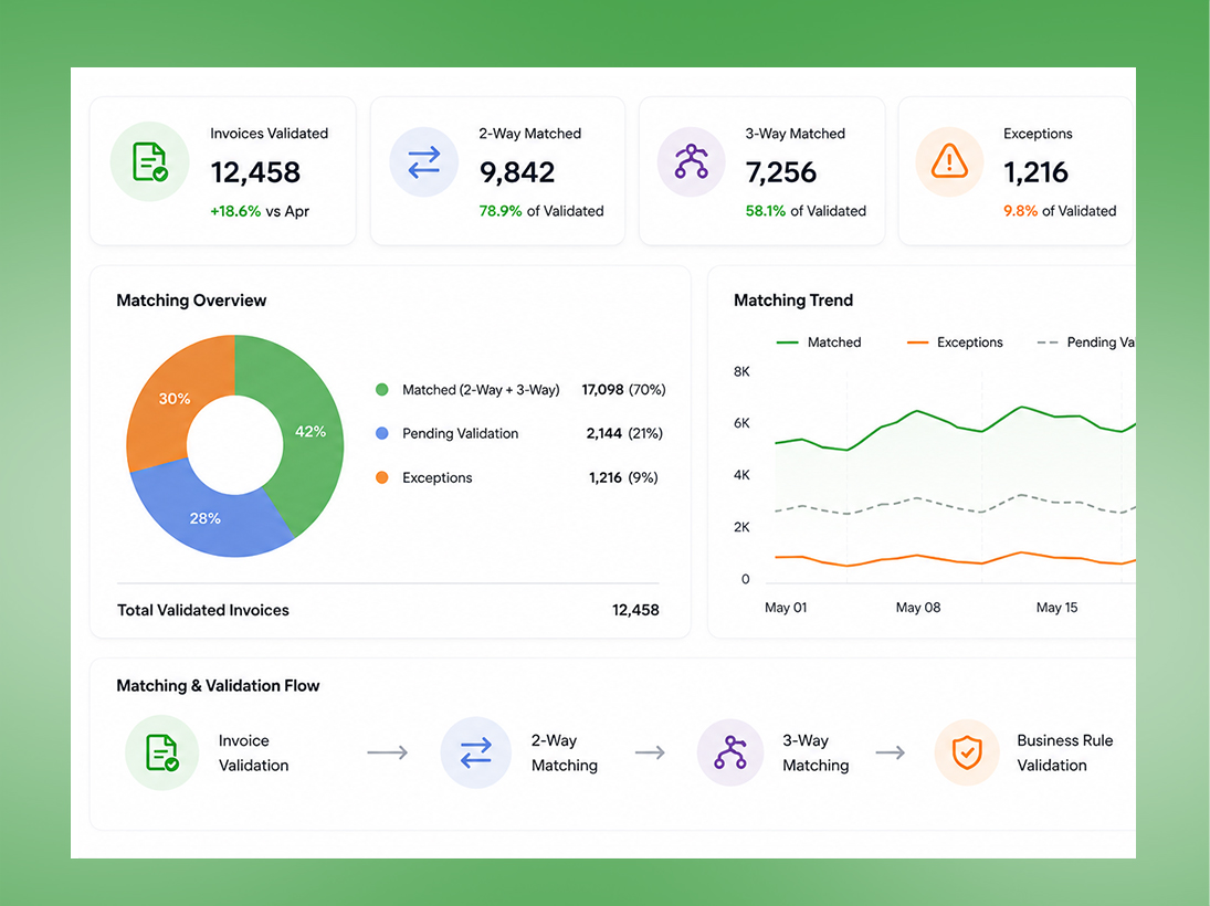 Invoice Matching & Validation