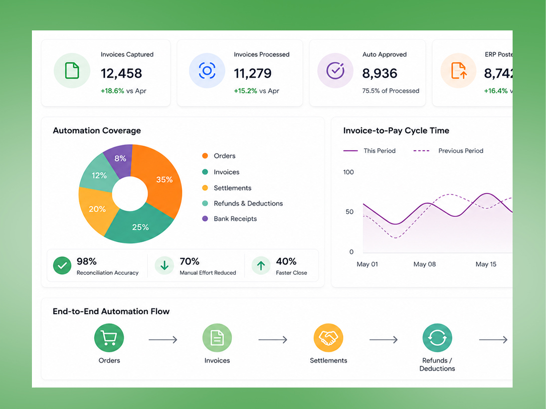 Invoice-to-Pay
