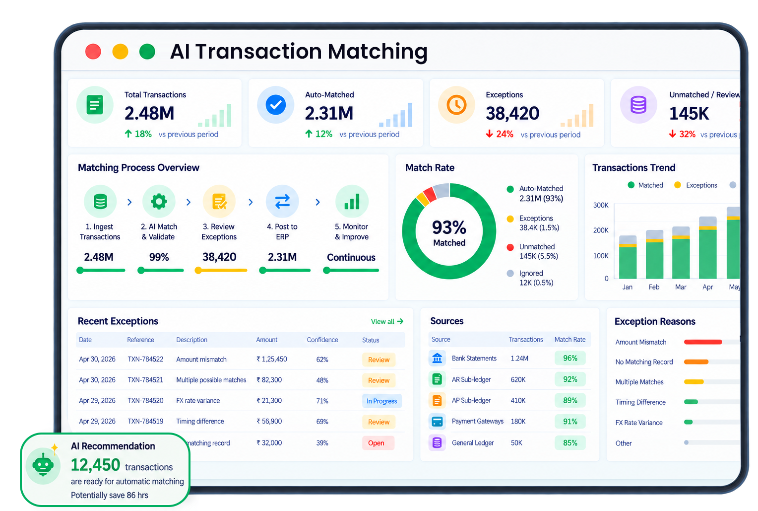 Invoice to Cash Hero