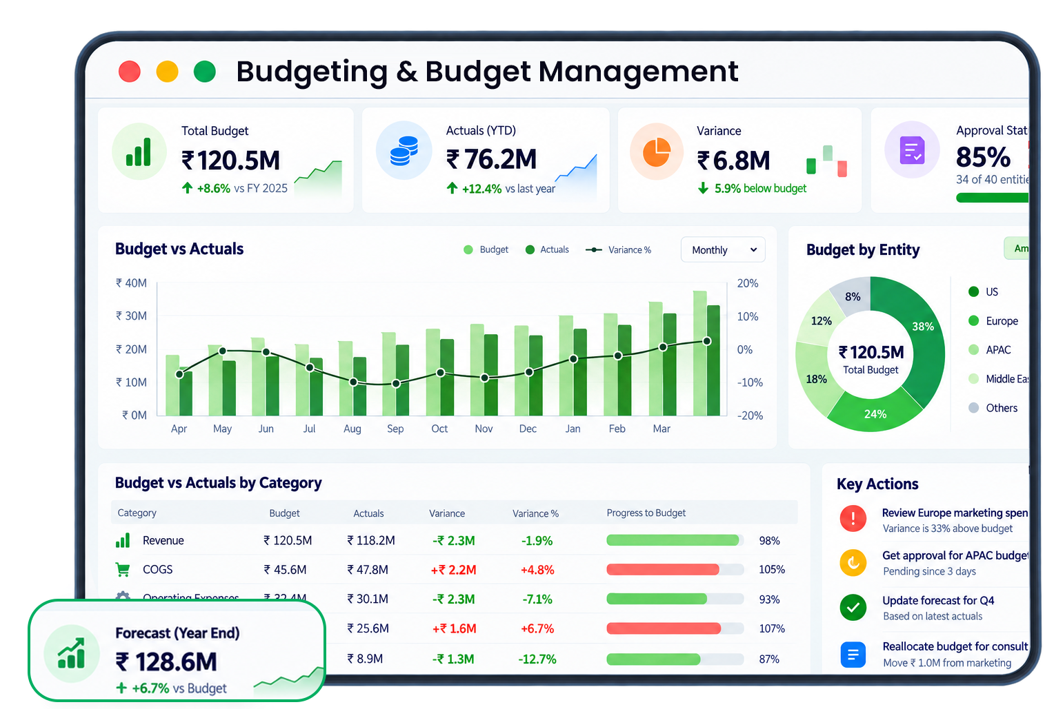 Budgeting & Budget Management Hero