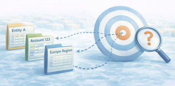 Regime-Specific Requirements