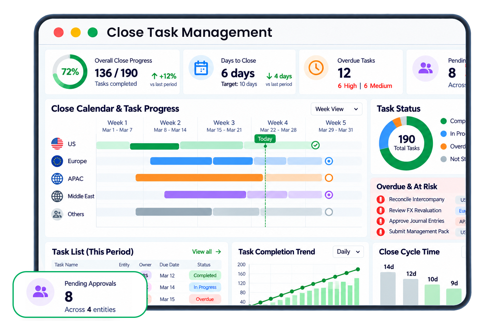 Close Task Management