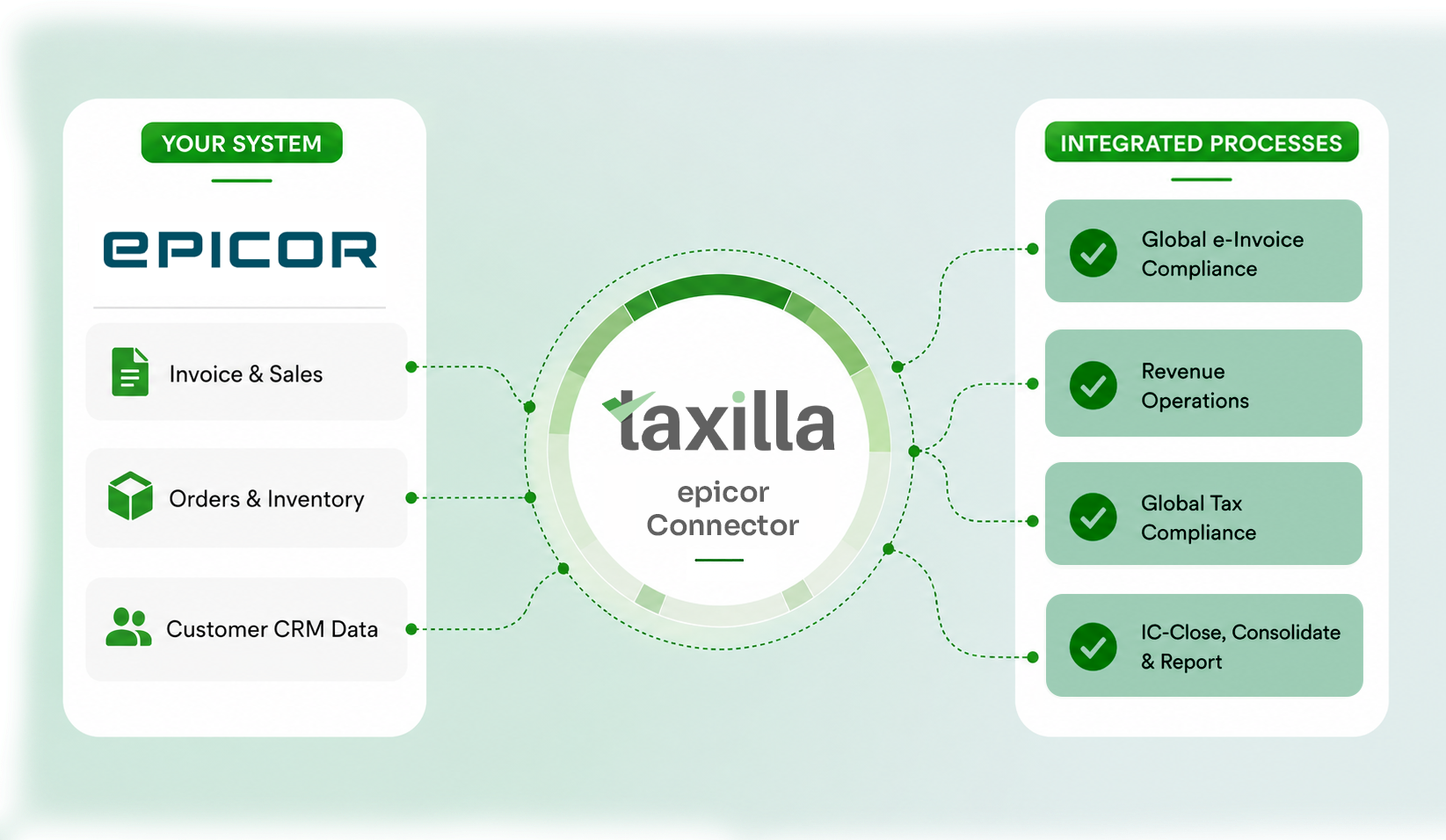 Taxilla Epicor ERP Integration