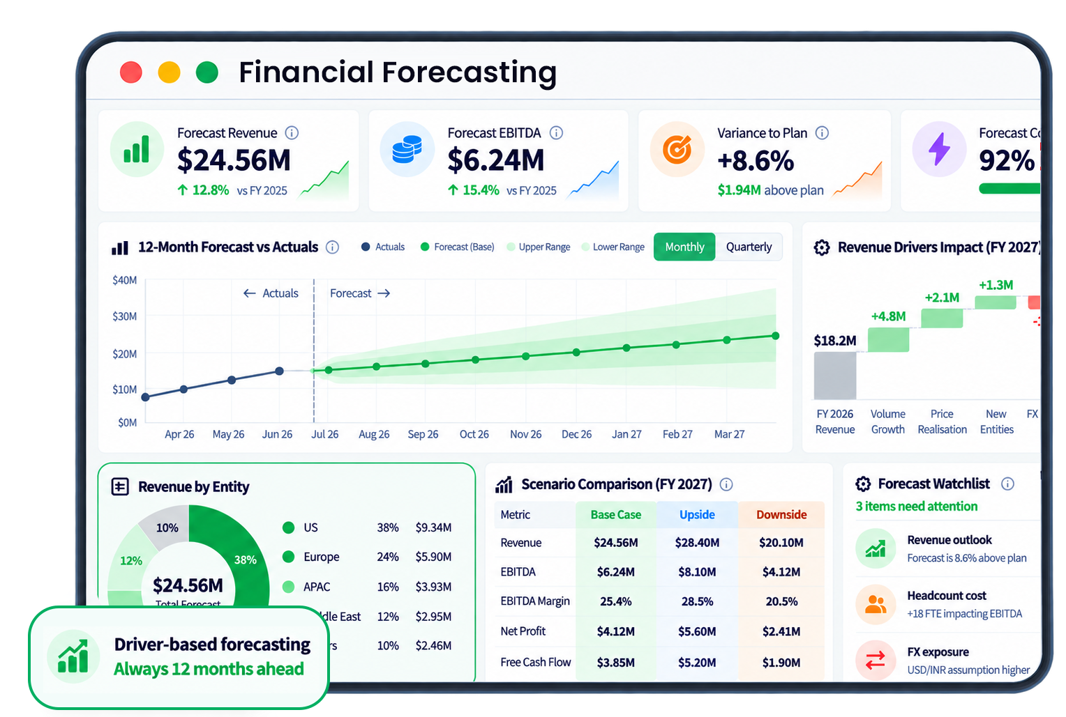 Financial Forecasting Hero