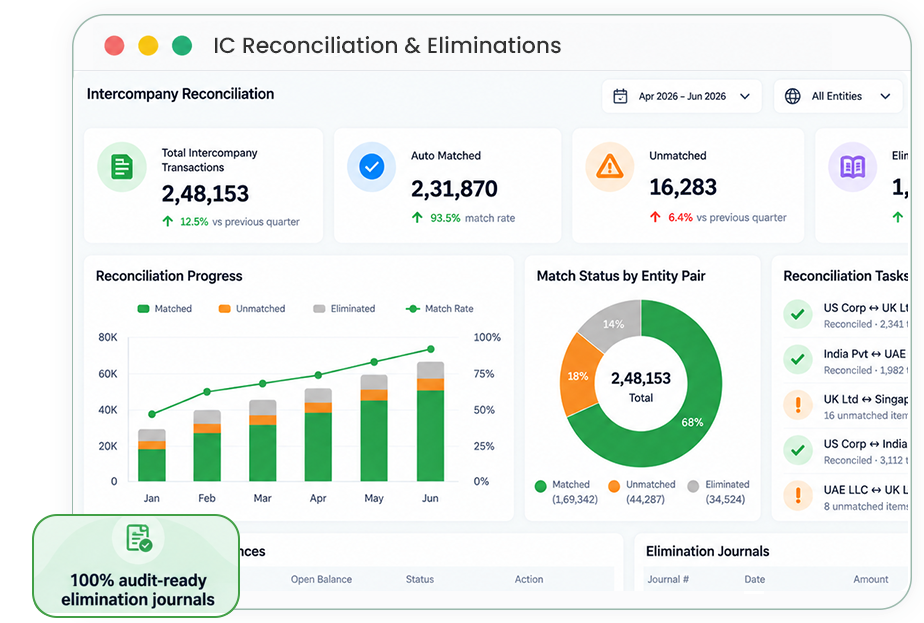 Invoice to Cash Hero