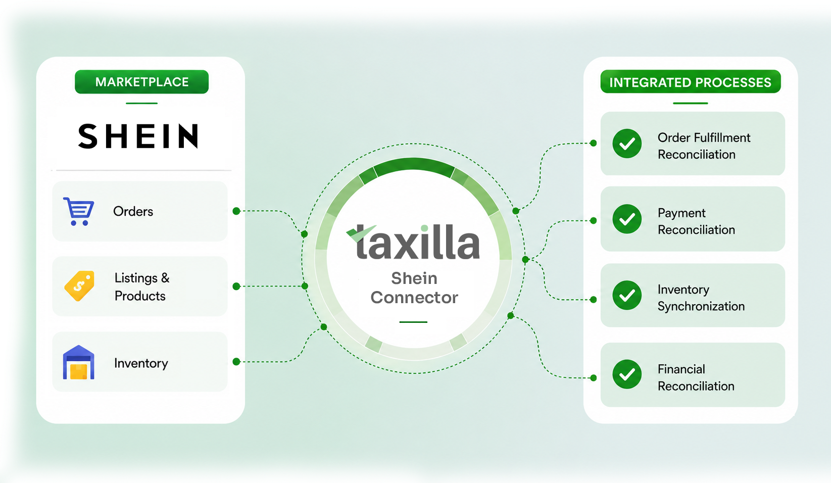 Taxilla Global eInvoice platform - real-time multi-country compliance across PEPPOL, ZATCA and IRN mandates
