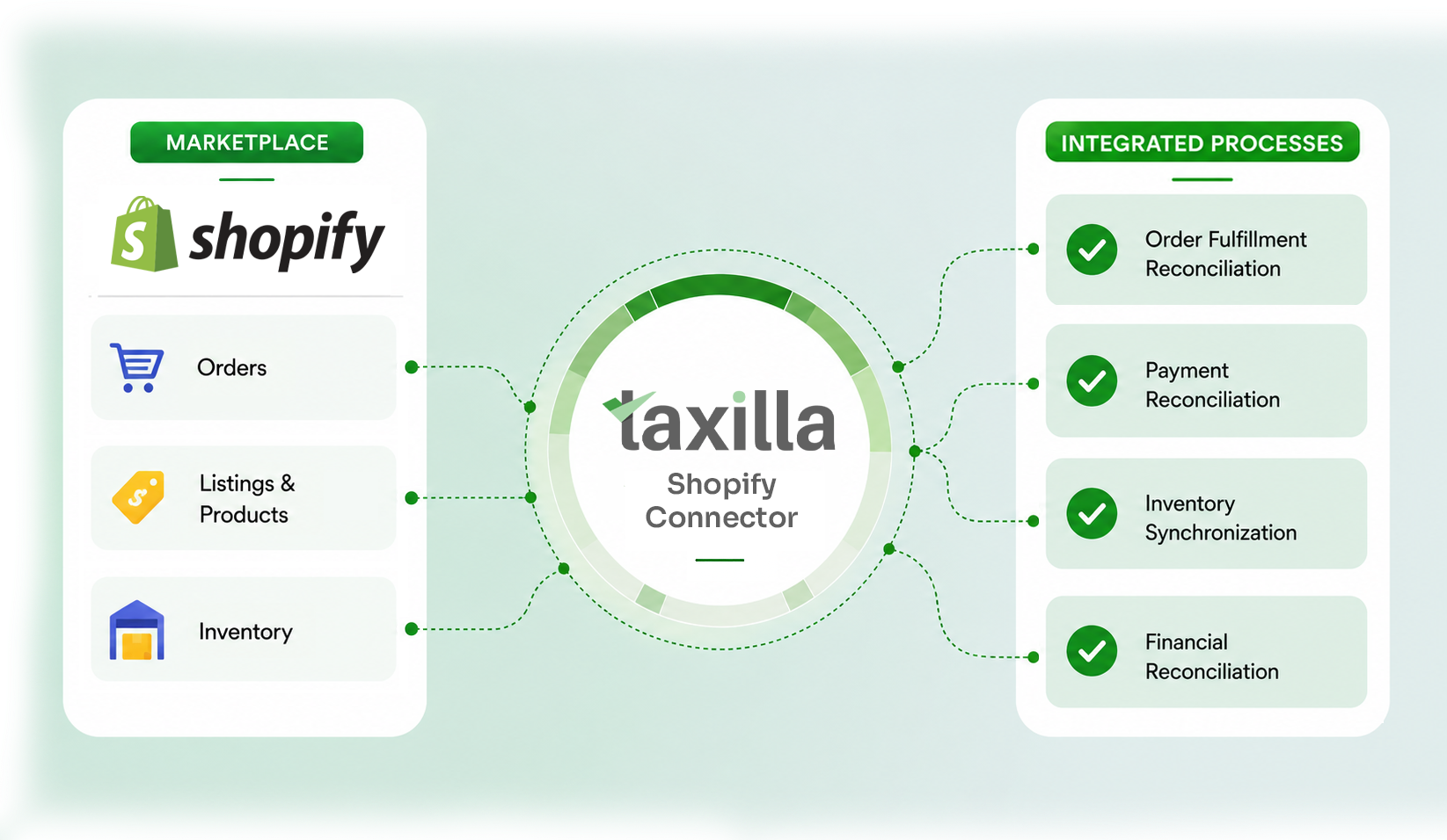 Taxilla Shopify API Integration
